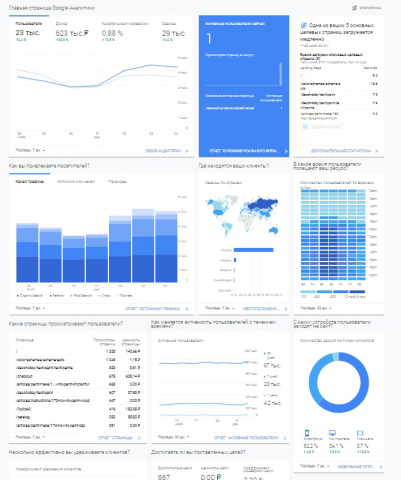      Google Analytics  