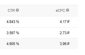   3,96 . CTR 4,605% 