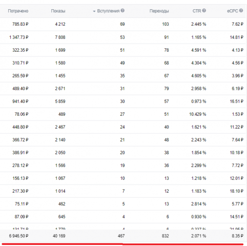    VK - 832   8,35 ., CTR 2,071%