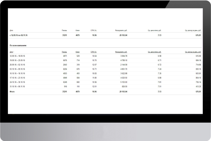 РК по производству упаковочных материалов / Yandex Direct