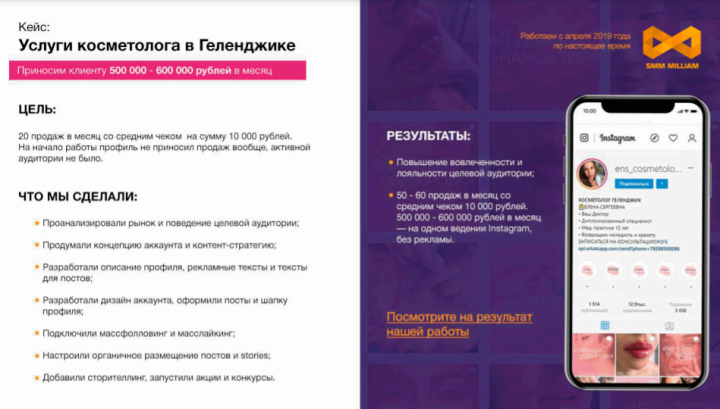 Кейс: КОСМЕТОЛОГИЯ ГЕЛЕНДЖИК