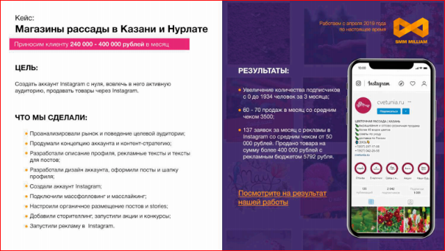 Кейс: ЦВЕТУНЬЯ