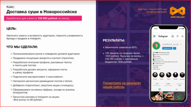 Кейс: ДОСТАВКА СУШИ