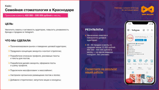 Кейс: СЕМЕЙНАЯ СТОМАТОЛОГИЯ КРАСНОДАР