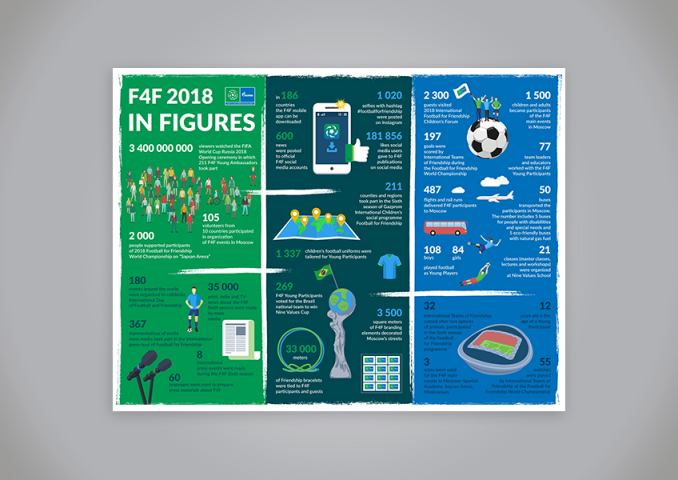 Инфографика для Footbal for Friendship 2018