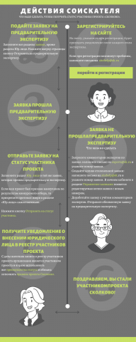 инфографика для проекта Сколково
