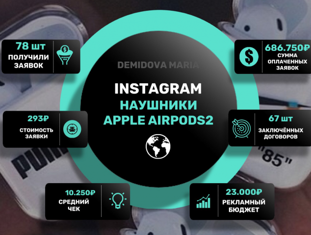 INSTAGRAM -  AIRPODS2