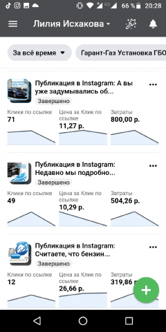 Настройка таргетированной рекламы для ГБО сервиса