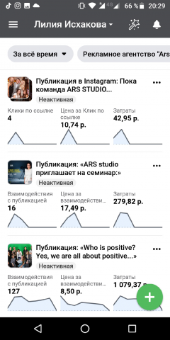 Настройка таргетированной рекламы для рекламного агентства