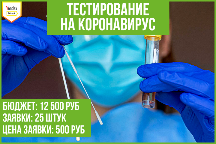 Кейс: продвижение тестирования на коронавирус для юр. лиц