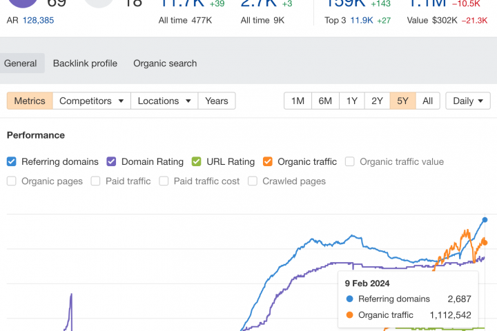 SEO для Сайта Adult тематики (18+). США, Западная Европа