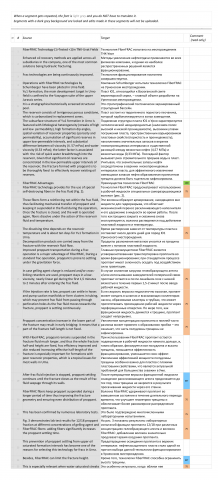 FiberFRAC Technology (eng-rus)