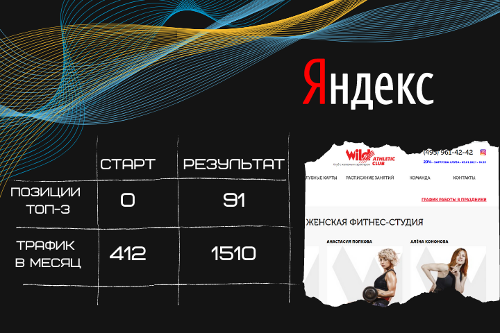 Продвижение сайта  www.wildathletic.ru