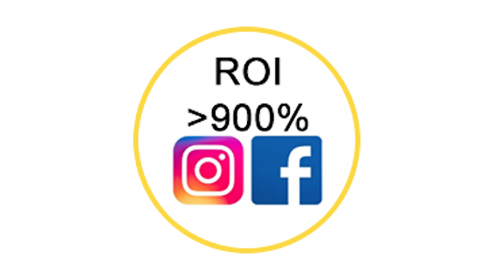 ROI>900% - . FACEBOOK/INSTAGRAM