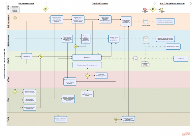       BPMN