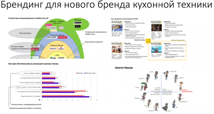 Брендинг для нового бренда кухонной техники