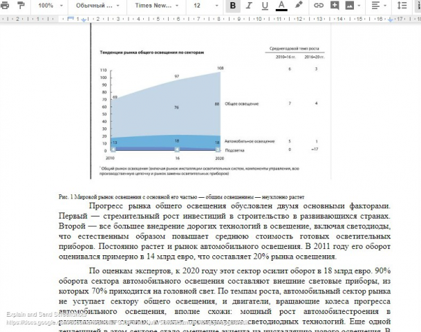 Маркетинговый анализ рынка светодиодной продукции