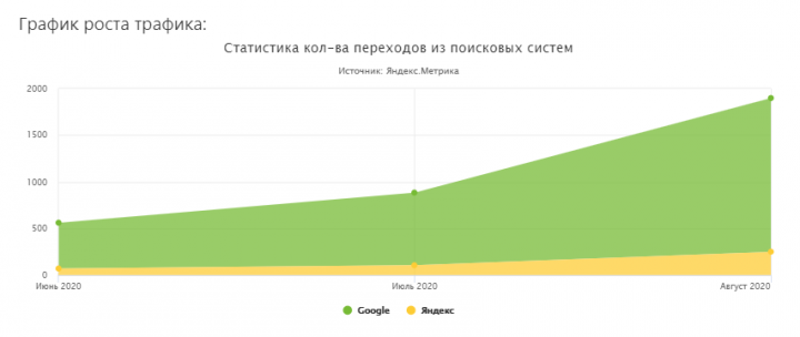 Международное образование (Google: США, Германия, Франция) 2020