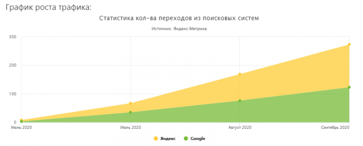 Строительные материалы и смеси 2020
