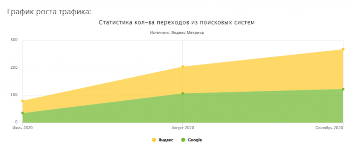 Тракторные прицепы 2020
