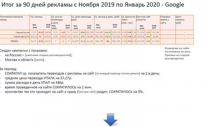 Оборудование для конференций и переговоров – В2В Google 2020
