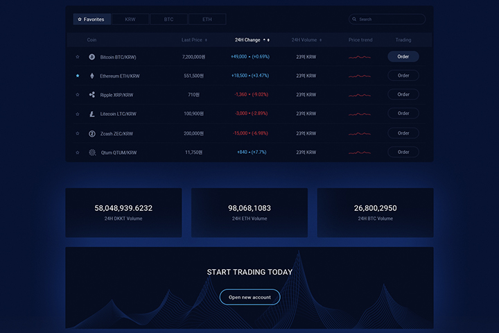 Trading platform 