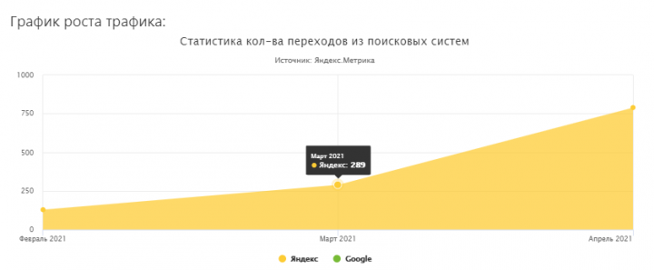 Запчасти для сельскохозяйственной техники (Москва) 2021