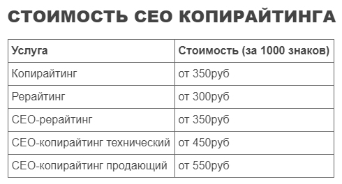 Рерайтинг (уникальный текст из типового)