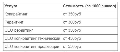 Копирайтинг, уникальные тексты по заданной теме