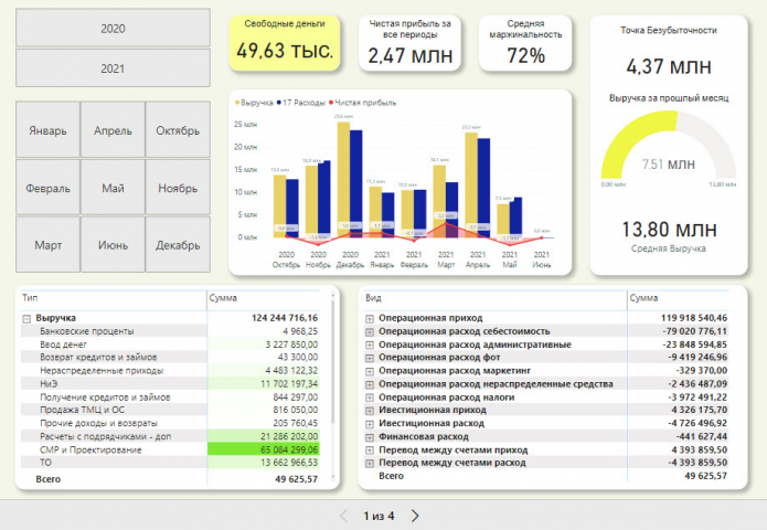    Power BI  Google Data Studio