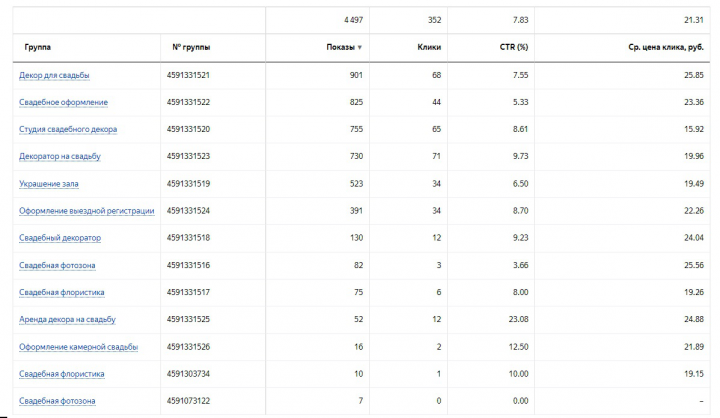  . CTR 7.83 | .   - 21,31