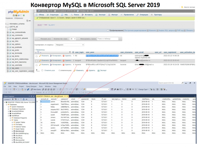 Конвертор базы MySQL в Microsoft SQL Server 2019 учётных записей