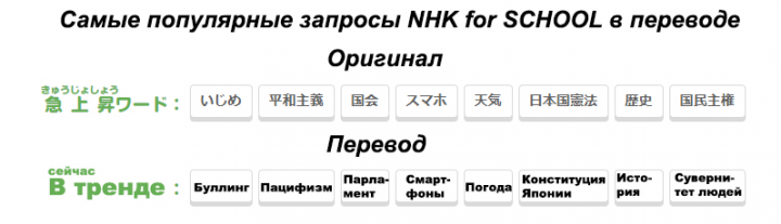   NHK for SCHOOL