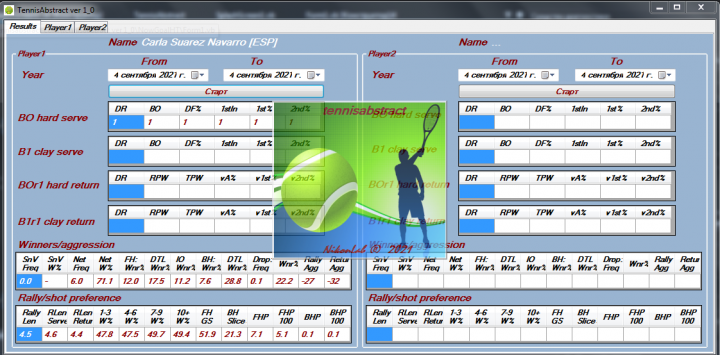 парсинг http://tennisabstract.com/