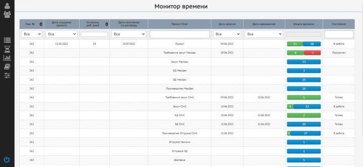 Система управлением производством грузоподъемного оборудования