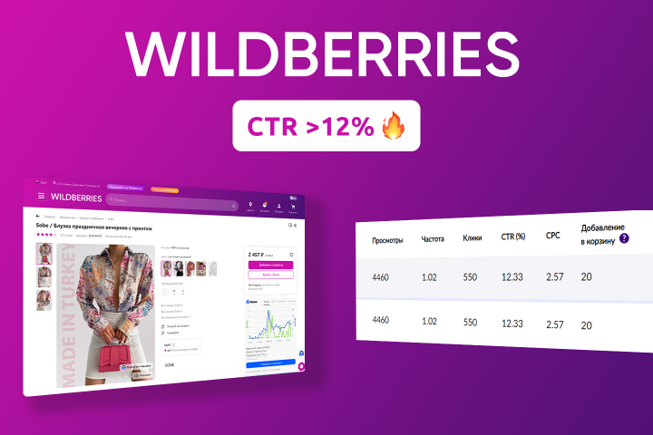   Wildberries  CTR >12%