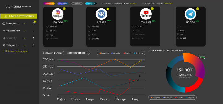 Dashboard