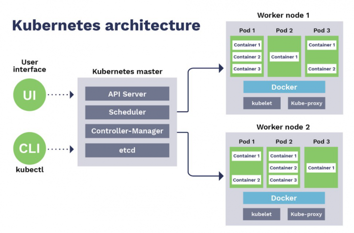 Kubernetes  Serverless:     