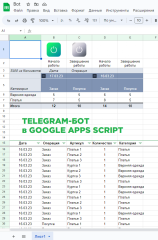 Telegram-  Google Apps Script