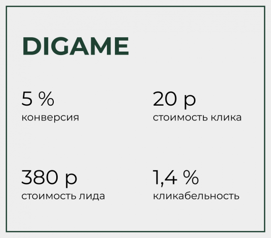 Digame - -  