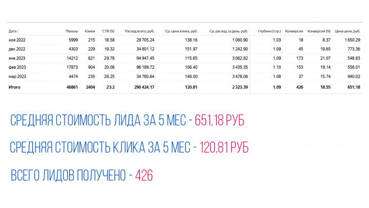      CTR 23.2%