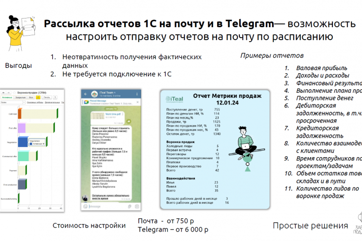  Telegram-      1.