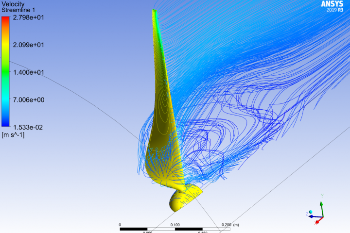 Aerodynamics modelling Wind turbine