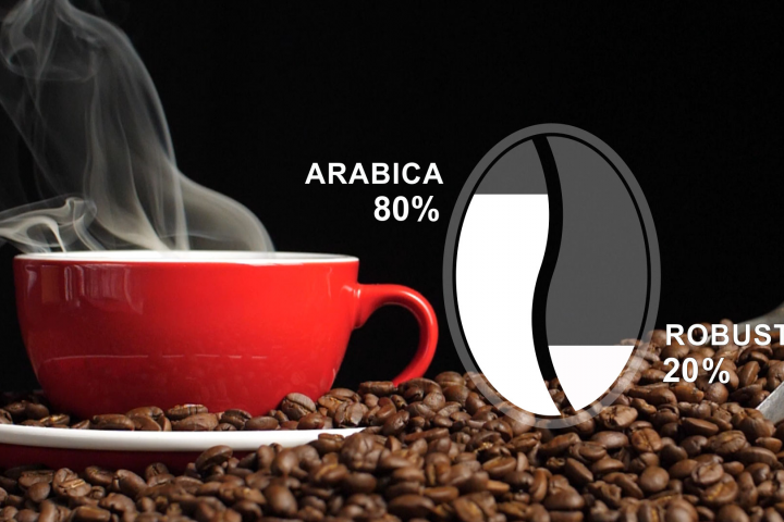 Coffee mix - Arabica & Robusta (the advertising)