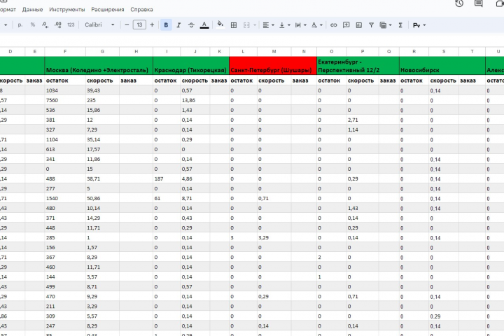 API Wildberries & Ozon & GoogleSheets