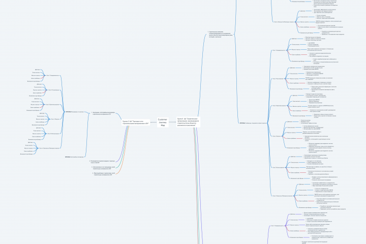 Customer Journey Map (CJM)