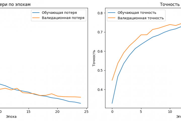 Data Science 